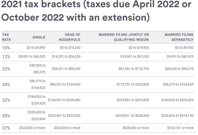 2021 Vs 2022 Tax Brackets Hot Sex Picture 4259